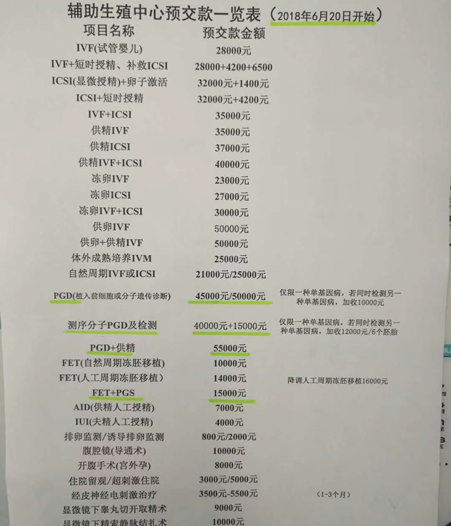 某生殖辅助中心的治疗费用