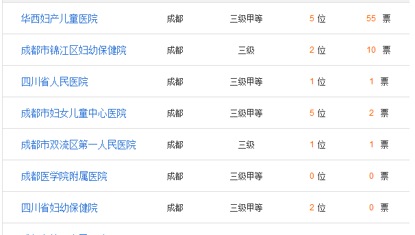 成都试管婴儿医院