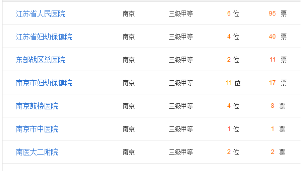 南京哪里可以冷冻卵子