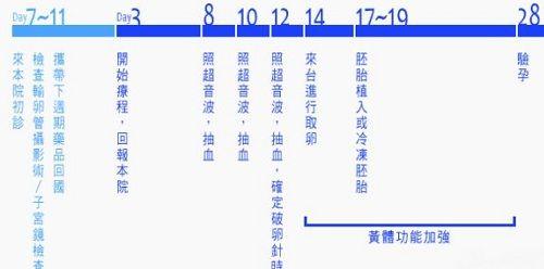 日本杉山医院试管婴儿流程