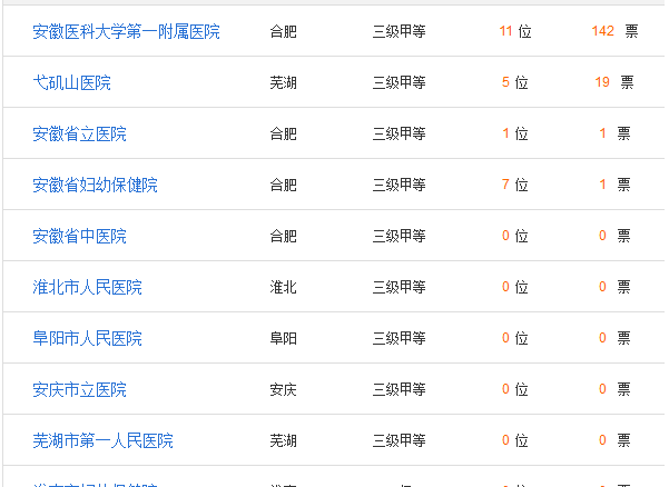 安徽合肥有三代试管医院吗