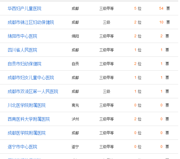 成都三代试管医院有哪些