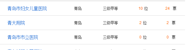 青岛哪里可以做三代试管