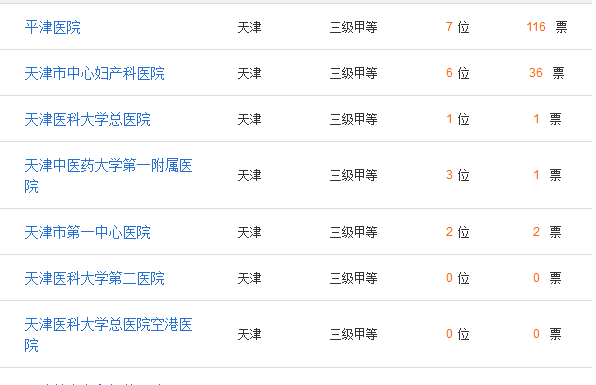 天津哪里可以做第三代试管？别错了仅1家医院能做