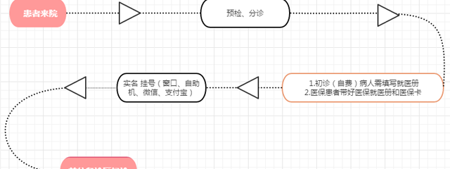 国际和平妇幼保健院就医指南