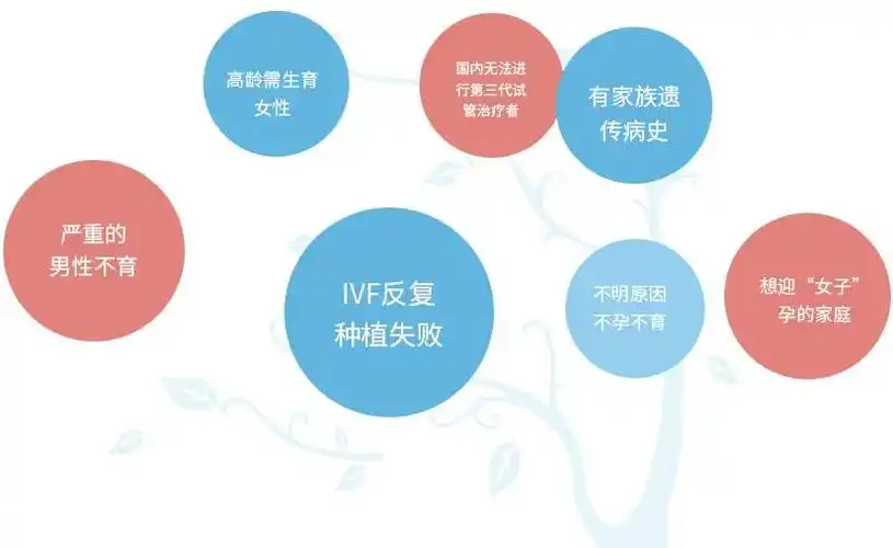 助孕生子私立医院哪里最好 细数国内 试管医院