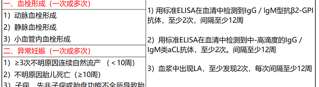 抗磷脂综合征诊断和治疗共识