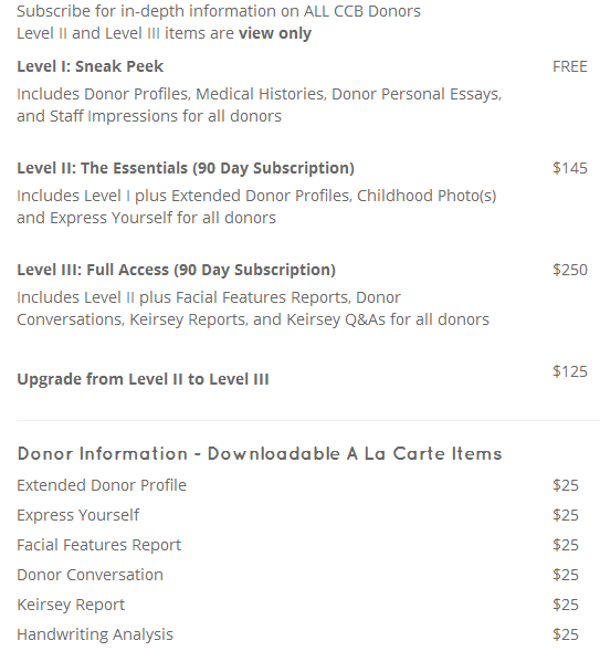 捐赠者信息订阅费用