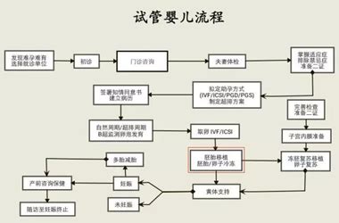 北京不孕不育医院前三名公布，附三代试管包生孩费用分享