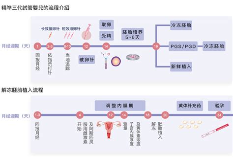 北京不孕不育医院前三名公布，附三代试管包生孩费用分享