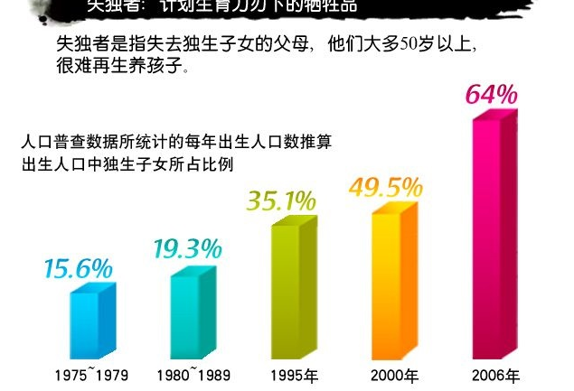 失独家庭试管婴儿