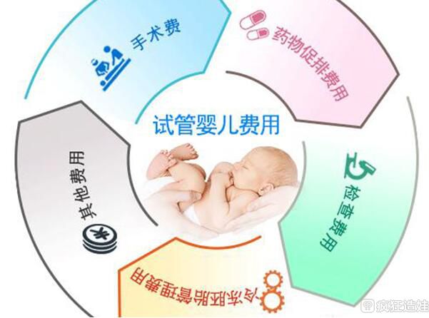 山大生殖做第四代试管婴儿费用多少钱？5万元够吗？
